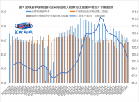 蘭格點(diǎn)評(píng)：“增強(qiáng)信貸總量”將帶旺“金九”鋼需？