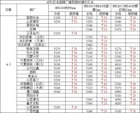 4月2日全國鋼廠建筑鋼材調(diào)價(jià)匯總