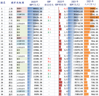 風(fēng)云突變！中國(guó)誕生***萬(wàn)億級(jí)鋼企！堪比第22城！正在改變世界鋼鐵格局？