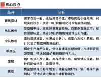 鋼廠繼續(xù)漲價(jià)，鋼價(jià)不宜追高