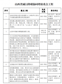 山西：太原及周邊區(qū)域不再審批新建鋼鐵、焦化、水泥項(xiàng)目